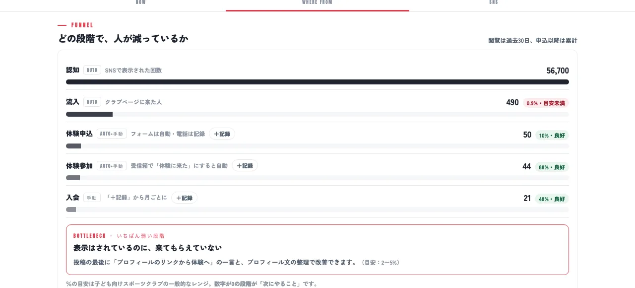 ファネル