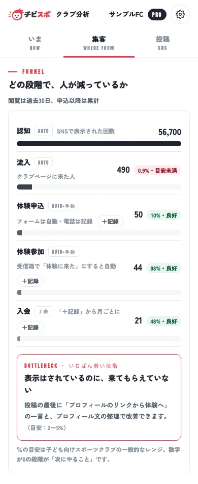 ファネル