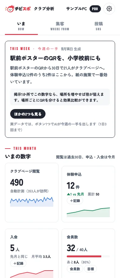 クラブ分析「いま」タブ