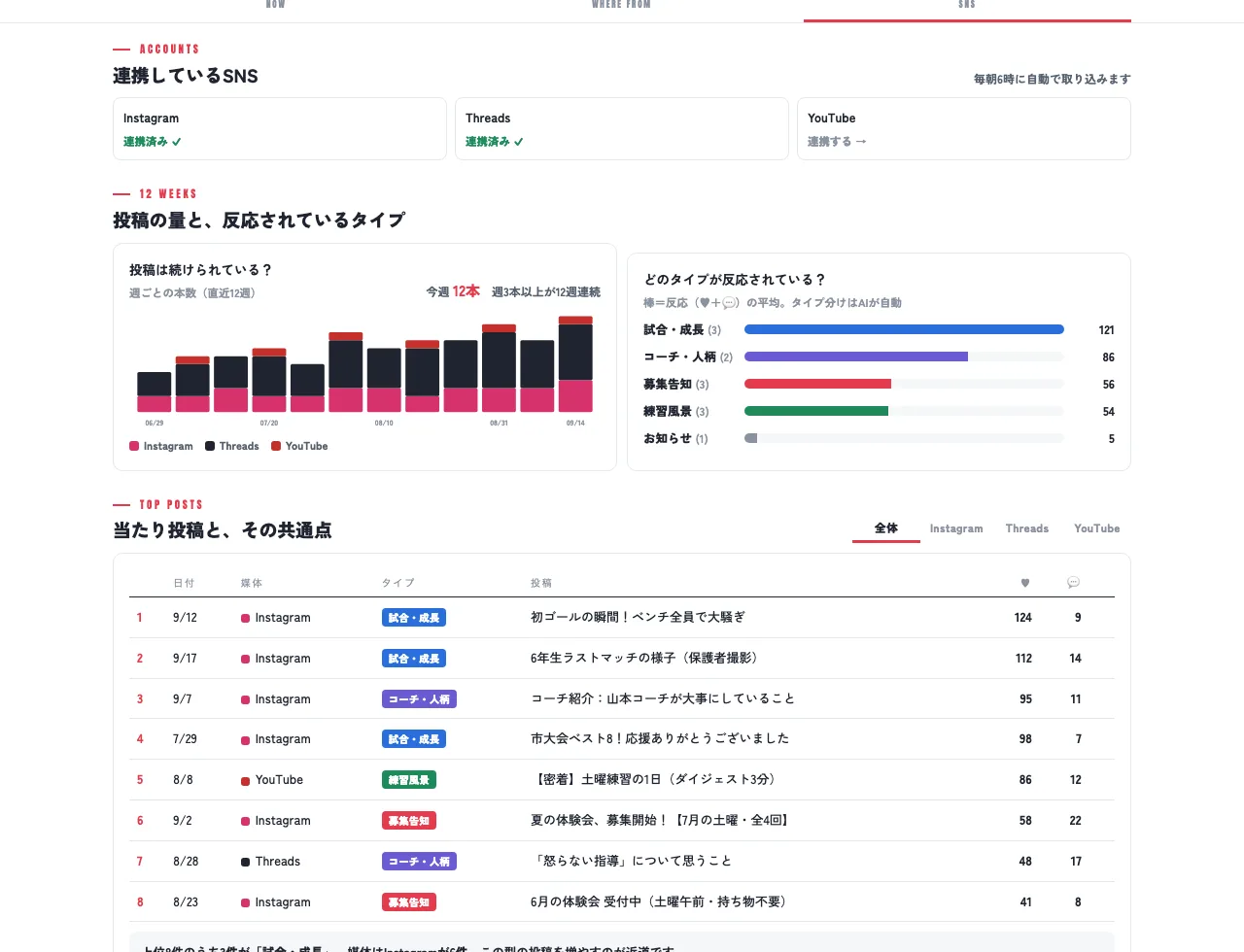 投稿タブ