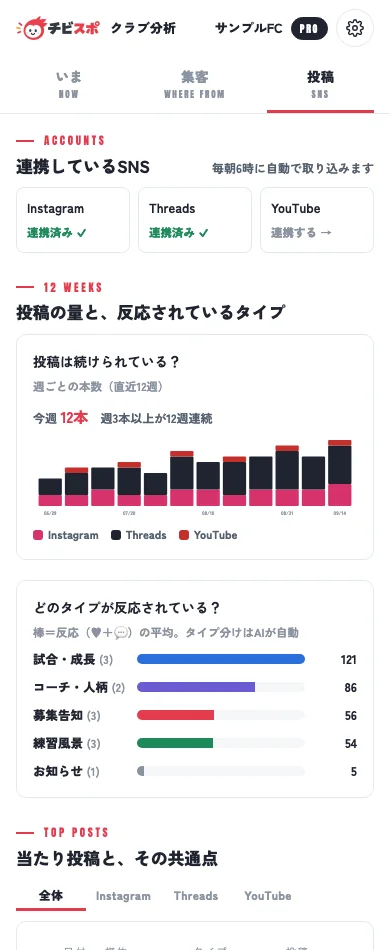 投稿タブ