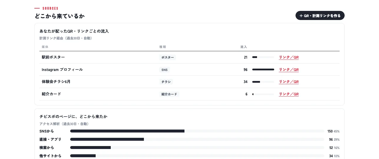 どこから来ているか
