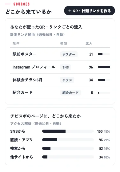 どこから来ているか