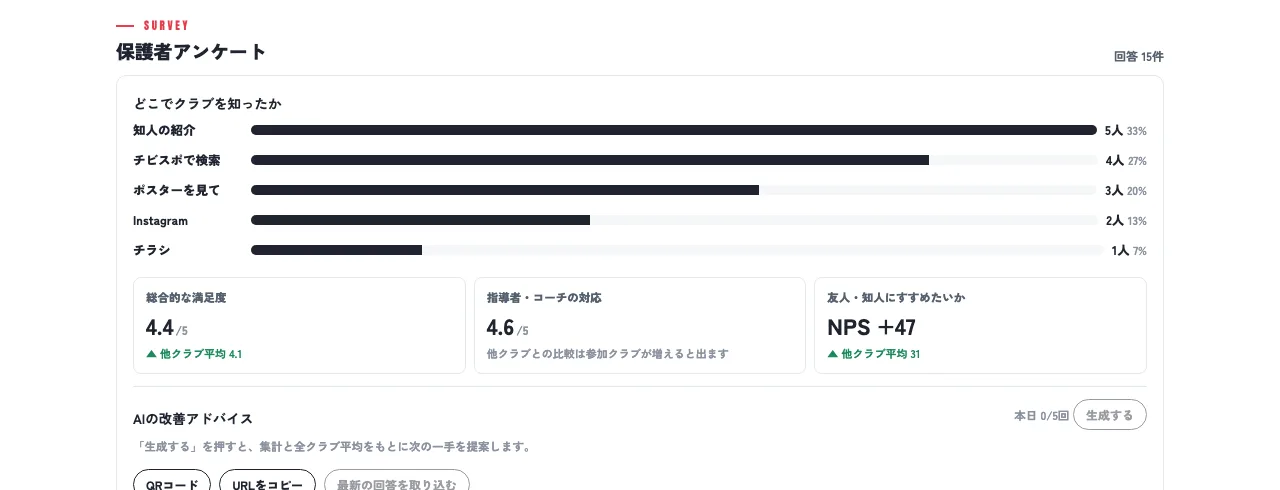 保護者アンケートの集計画面