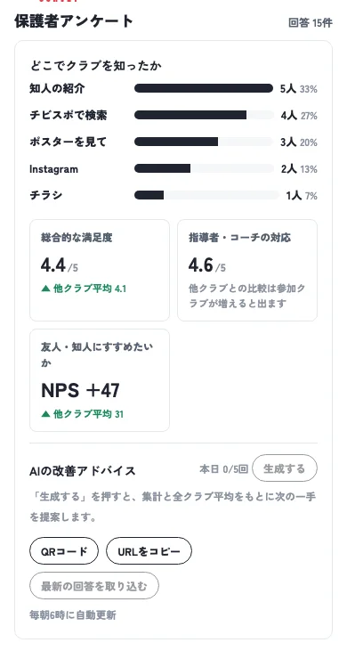 保護者アンケートの集計画面